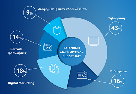 Στοχευμένο marketing plan σε Ελλάδα και εξωτερικό
